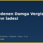 Fazla ödenen damga vergisi ve harçların iadesi — VUK m.116-126 düzeltme ve şikâyet