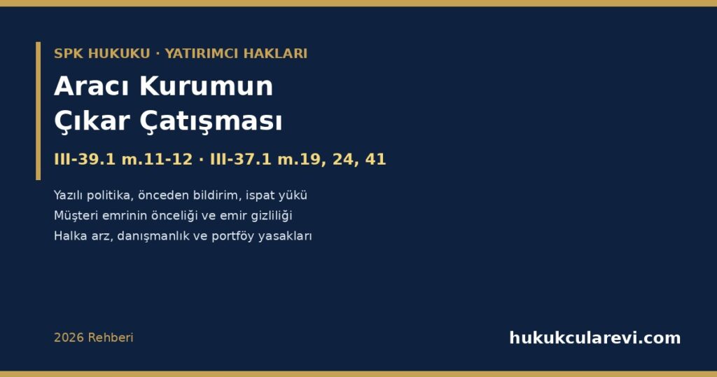 Aracı Kurumun Çıkar Çatışması 2026: III-39.1 m.11-12 Çıkar Çatışması Politikası, Önceden Bilgilendirme ve İspat Yükü, Kendi Hesabına İşlem ve Müşteri Emrinin Önceliği (III-37.1 m.19), Portföy Aracılığında Karşı Taraf Olma, Halka Arz ve Danışmanlık Çatışmaları, Portföy Yöneticiliği Yasakları (m.41) Aracı Kurumun Çıkar Çatışması 2026: III-39.1 m.11-12 Çıkar Çatışması Politikası, Önceden Bilgilendirme ve İspat Yükü, Kendi Hesabına İşlem ve Müşteri Emrinin Önceliği (III-37.1 m.19), Portföy Aracılığında Karşı Taraf Olma, Halka Arz ve Danışmanlık Çatışmaları, Portföy Yöneticiliği Yasakları (m.41)