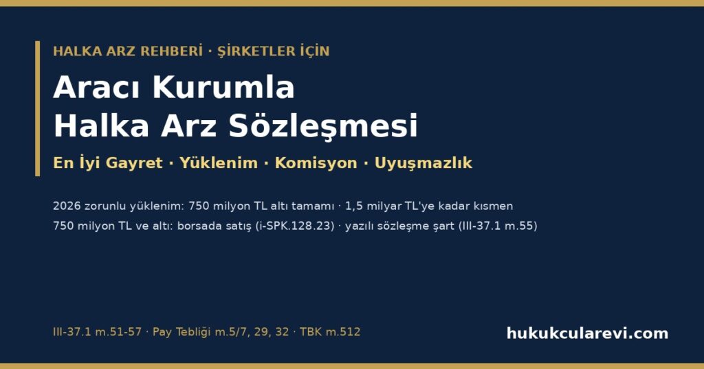 Aracı Kurumla Halka Arz Sözleşmesi: En İyi Gayret mi Yüklenim mi (III-37.1 m.51-55), 2026’da Zorunlu Yüklenim (750 Milyon TL, Pay Tebliği m.5/7), Satış Yöntemi, Komisyon ve Maliyetler, Fiyat Tespit Raporu, Fesih ve Uyuşmazlık Çözümü Aracı Kurumla Halka Arz Sözleşmesi: En İyi Gayret mi Yüklenim mi (III-37.1 m.51-55), 2026’da Zorunlu Yüklenim (750 Milyon TL, Pay Tebliği m.5/7), Satış Yöntemi, Komisyon ve Maliyetler, Fiyat Tespit Raporu, Fesih ve Uyuşmazlık Çözümü