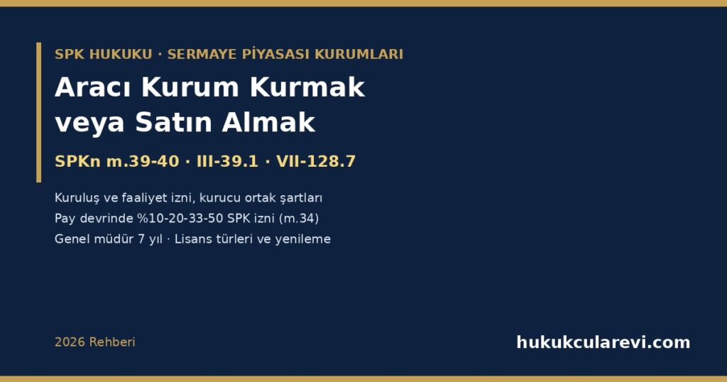 Aracı Kurum Kurmak veya Satın Almak ve SPK Lisans Şartları 2026: SPKn m.39-40, III-39.1 Tebliği — Kuruluş ve Faaliyet İzni, Kurucu Ortak Şartları, Genel Müdür İçin Yedi Yıl, Pay Devrinde Yüzde 10-20-33-50 İzni (m.34), Mevcut Kurumun Çekilmesiyle Kuruluş (m.63), VII-128.7 Lisans Türleri ve İzinsiz Faaliyet Suçu Aracı Kurum Kurmak veya Satın Almak ve SPK Lisans Şartları 2026: SPKn m.39-40, III-39.1 Tebliği — Kuruluş ve Faaliyet İzni, Kurucu Ortak Şartları, Genel Müdür İçin Yedi Yıl, Pay Devrinde Yüzde 10-20-33-50 İzni (m.34), Mevcut Kurumun Çekilmesiyle Kuruluş (m.63), VII-128.7 Lisans Türleri ve İzinsiz Faaliyet Suçu
