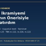 Emekli ikramiyesini bankanın önerisiyle fona yatıran yatırımcının hakları: uygunluk testi, yaş ve risk profili