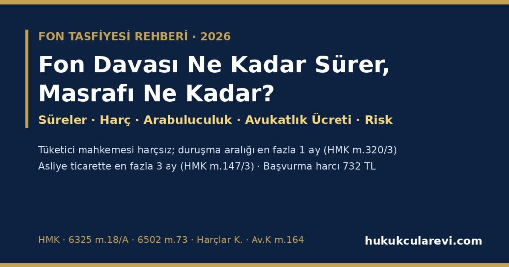 Fon Davası Ne Kadar Sürer, Masrafı Ne Kadar? 2026 — Arabuluculuk, İlk Derece, İstinaf ve Temyiz Süreleri; Harç, Gider Avansı, Arabuluculuk ve Avukatlık Ücreti; Tüketici Harç Muafiyeti, Kısmi Dava ve Kaybetme Riski (Duruşma Aralığı Talep Dilekçesiyle) Fon Davası Ne Kadar Sürer, Masrafı Ne Kadar? 2026 — Arabuluculuk, İlk Derece, İstinaf ve Temyiz Süreleri; Harç, Gider Avansı, Arabuluculuk ve Avukatlık Ücreti; Tüketici Harç Muafiyeti, Kısmi Dava ve Kaybetme Riski (Duruşma Aralığı Talep Dilekçesiyle)