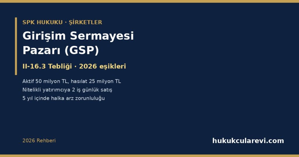 Girişim Sermayesi Pazarı (GSP) 2026: II-16.3 Tebliği — Halka Arz Etmeden Nitelikli Yatırımcıya Pay Satarak Borsaya Girmek; 50 Milyon TL Aktif ve 25 Milyon TL Hasılat Şartı, İzahname, 2 İş Günlük Satış, 5 Yıl İçinde Halka Arz Zorunluluğu, Muafiyetler ve Kanun Kapsamından Çıkma Girişim Sermayesi Pazarı (GSP) 2026: II-16.3 Tebliği — Halka Arz Etmeden Nitelikli Yatırımcıya Pay Satarak Borsaya Girmek; 50 Milyon TL Aktif ve 25 Milyon TL Hasılat Şartı, İzahname, 2 İş Günlük Satış, 5 Yıl İçinde Halka Arz Zorunluluğu, Muafiyetler ve Kanun Kapsamından Çıkma