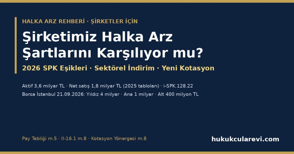 Şirketimiz Halka Arz Şartlarını Karşılıyor mu? 2026 — SPK Finansal Eşikleri (Aktif 3,6 Milyar, Net Satış 1,8 Milyar TL), Sektörel İndirim (i-SPK.128.22), Pay Tebliği m.5 Ön Şartları ve 21 Eylül 2026 Kotasyon Değişikliği (Yıldız 4 Milyar, Ana 1 Milyar, Alt 400 Milyon TL) Şirketimiz Halka Arz Şartlarını Karşılıyor mu? 2026 — SPK Finansal Eşikleri (Aktif 3,6 Milyar, Net Satış 1,8 Milyar TL), Sektörel İndirim (i-SPK.128.22), Pay Tebliği m.5 Ön Şartları ve 21 Eylül 2026 Kotasyon Değişikliği (Yıldız 4 Milyar, Ana 1 Milyar, Alt 400 Milyon TL)