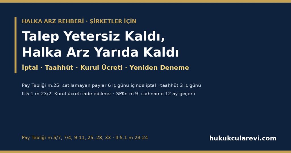 Halka Arzda Talep Yetersiz Kaldı veya Halka Arz Yarıda Kaldı: Satılamayan Payların İptali (Pay Tebliği m.25), Satın Alma Taahhüdü ve Yüklenim, Kurul Ücreti, Fon Kullanım Planı, İzahnamenin On İki Aylık Geçerliliği ve Yeniden Deneme — 2026 Halka Arzda Talep Yetersiz Kaldı veya Halka Arz Yarıda Kaldı: Satılamayan Payların İptali (Pay Tebliği m.25), Satın Alma Taahhüdü ve Yüklenim, Kurul Ücreti, Fon Kullanım Planı, İzahnamenin On İki Aylık Geçerliliği ve Yeniden Deneme — 2026