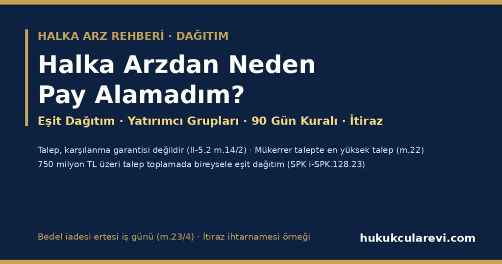 Halka Arzdan Neden Pay Alamadım veya Az Aldım? 2026 — Eşit Dağıtım Nasıl Hesaplanır (II-5.2 m.20), SPK i-SPK.128.23 İlke Kararı ve 750 Milyon TL Eşiği, Yatırımcı Grupları, Mükerrer Talep, Bedel İadesi, 90 Gün Kuralı ve Dağıtıma İtiraz (İhtarname Örneğiyle) Halka Arzdan Neden Pay Alamadım veya Az Aldım? 2026 — Eşit Dağıtım Nasıl Hesaplanır (II-5.2 m.20), SPK i-SPK.128.23 İlke Kararı ve 750 Milyon TL Eşiği, Yatırımcı Grupları, Mükerrer Talep, Bedel İadesi, 90 Gün Kuralı ve Dağıtıma İtiraz (İhtarname Örneğiyle)