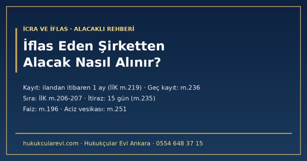 İflas Eden Şirketten Alacağımı Nasıl Alırım? 2026 — Alacak Kaydı, Bir Aylık Süre, Gerekli Belgeler, Geç Kayıt, Sıra, Faiz ve Aciz Vesikası (İİK m.166, m.193, m.195-197, m.206-207, m.218-219, m.232-236, m.249-251; TBK m.154) İflas Eden Şirketten Alacağımı Nasıl Alırım? 2026 — Alacak Kaydı, Bir Aylık Süre, Gerekli Belgeler, Geç Kayıt, Sıra, Faiz ve Aciz Vesikası (İİK m.166, m.193, m.195-197, m.206-207, m.218-219, m.232-236, m.249-251; TBK m.154)
