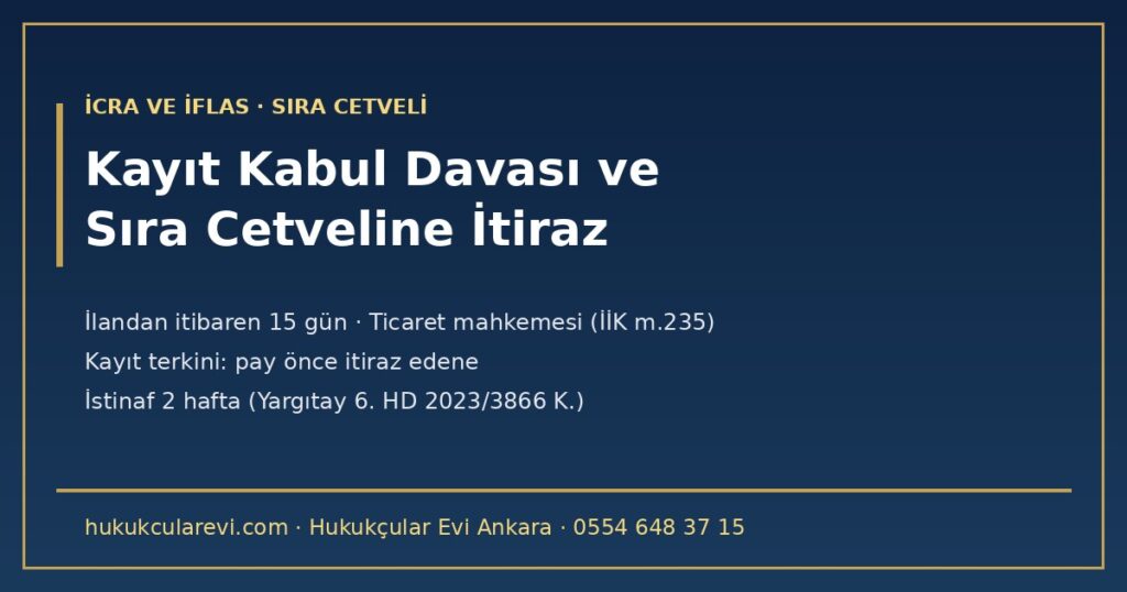 Kayıt Kabul Davası ve İflasta Sıra Cetveline İtiraz 2026 — Alacağım Reddedildi: On Beş Günlük Süre, Masaya veya Alacaklıya Karşı Dava, Kayıt Terkini, Şikâyet ve Yargıtay Kararları (İİK m.194, m.230-236; HMK m.316-320) Kayıt Kabul Davası ve İflasta Sıra Cetveline İtiraz 2026 — Alacağım Reddedildi: On Beş Günlük Süre, Masaya veya Alacaklıya Karşı Dava, Kayıt Terkini, Şikâyet ve Yargıtay Kararları (İİK m.194, m.230-236; HMK m.316-320)
