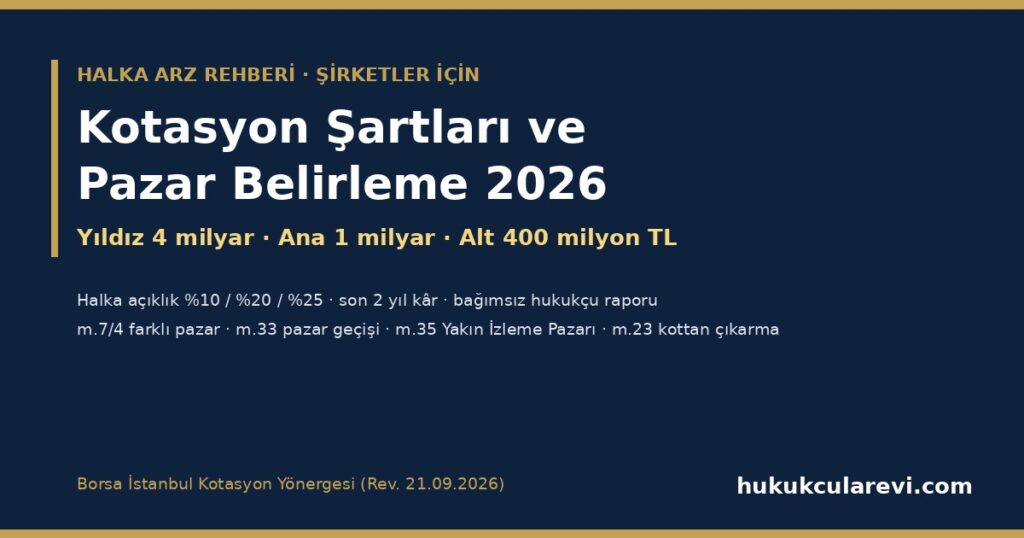 Kotasyon Şartları ve Pazar Belirleme 2026: Yıldız, Ana ve Alt Pazar Şartları (Kotasyon Yönergesi m.8), Hukukçu Raporu, Ret ve Farklı Pazar Kararı (m.7/4), Pazarlar Arası Geçiş (m.33), Yakın İzleme Pazarı (m.35) ve Kottan Çıkarma Kotasyon Şartları ve Pazar Belirleme 2026: Yıldız, Ana ve Alt Pazar Şartları (Kotasyon Yönergesi m.8), Hukukçu Raporu, Ret ve Farklı Pazar Kararı (m.7/4), Pazarlar Arası Geçiş (m.33), Yakın İzleme Pazarı (m.35) ve Kottan Çıkarma