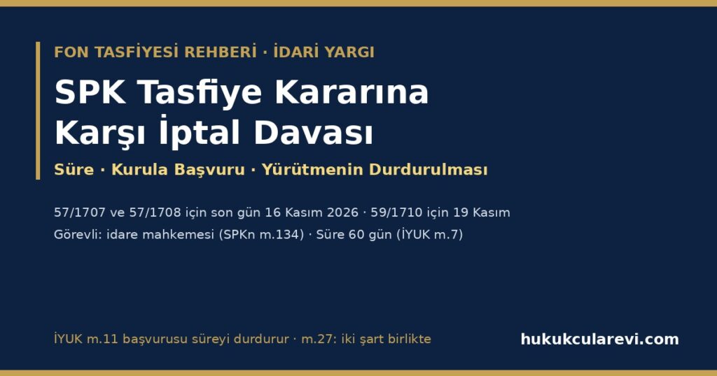 SPK’nın Fon Tasfiye ve İşleme Kapatma Kararına Karşı İptal Davası 2026 — Yatırımcı Dava Açabilir mi? Son Gün 16 Kasım 2026, Kurula Başvuru (İYUK m.11), Yürütmenin Durdurulması ve Görevli Mahkeme (SPKn m.96, 134; İYUK m.2, 7, 27) (Dava Dilekçesi Örneğiyle) SPK’nın Fon Tasfiye ve İşleme Kapatma Kararına Karşı İptal Davası 2026 — Yatırımcı Dava Açabilir mi? Son Gün 16 Kasım 2026, Kurula Başvuru (İYUK m.11), Yürütmenin Durdurulması ve Görevli Mahkeme (SPKn m.96, 134; İYUK m.2, 7, 27) (Dava Dilekçesi Örneğiyle)