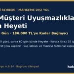 tspb musteri uyusmazliklari hakem heyeti fon