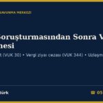 Bahis Soruşturmasından Sonra Vergi İncelemesi 2026: Hesabıma Giren Para İçin Vergi ve Ceza Geldi — Safi Kazanç ve Gerçek Mahiyet (GVK 1-2, VUK 3/B), Re’sen Tarhiyat (VUK 30), Vergi Ziyaı Cezasında Üç Kat ve Yüzde Elli Artırım (VUK 344), VUK 359 Bildirimi, Uzlaşma Yasağı (Ek m.1, 11), Ceza İndirimi (VUK 376), Teminat ve İhtiyati Haciz (6183), Zamanaşımı (VUK 114) ve Vergi Mahkemesi Dava Dilekçesi