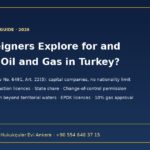 Can foreigners explore for and produce oil and gas in Turkey — Turkish Petroleum Law No. 6491, State share and EPDK licences